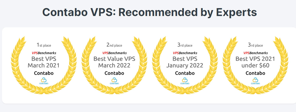 contabo recommended by experts