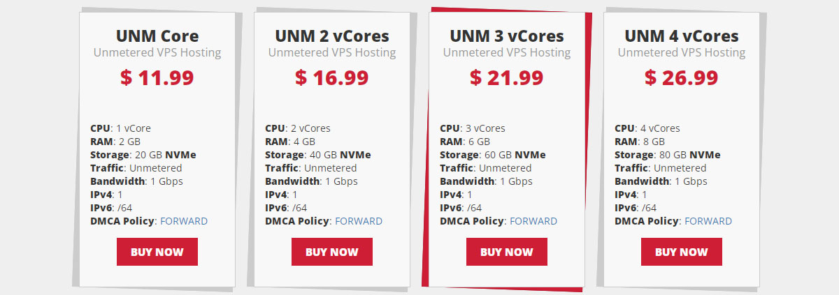Blackhost vps pricing plans