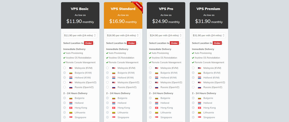 shinjiru vps pricing plans