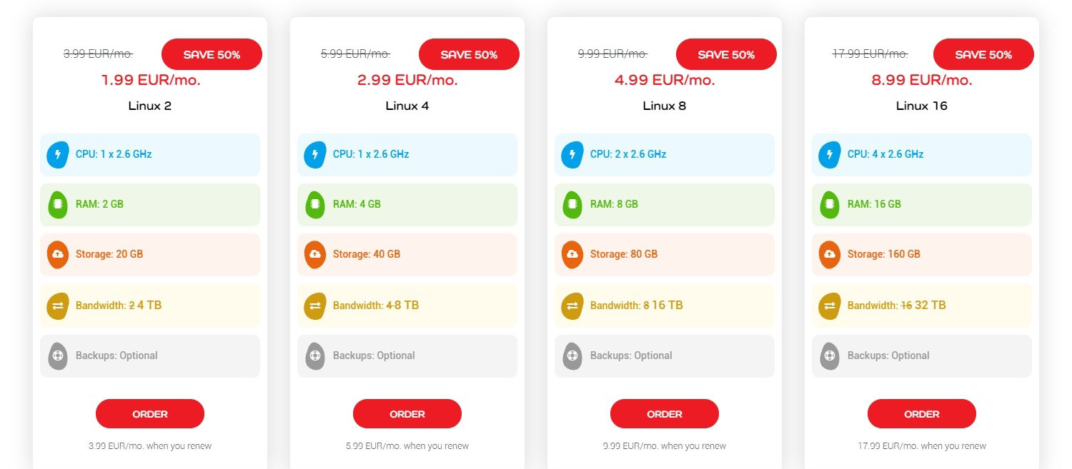 time4vps unmanaged vps plans