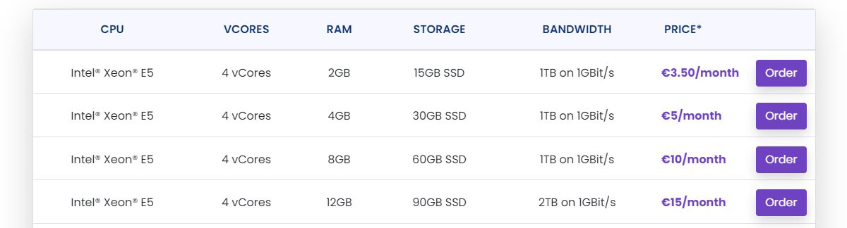 alphavps pricing