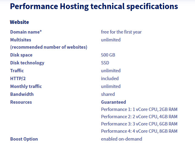ovhcloud performance