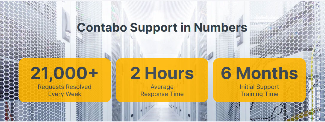contabo customer support
