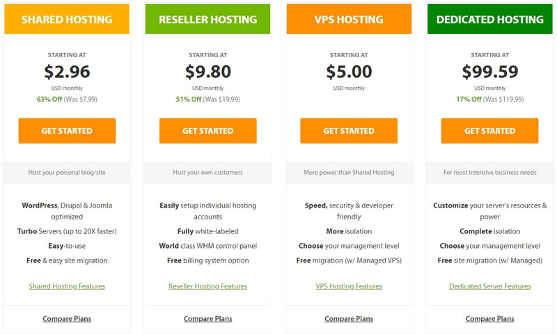 hosting plans a2hosting