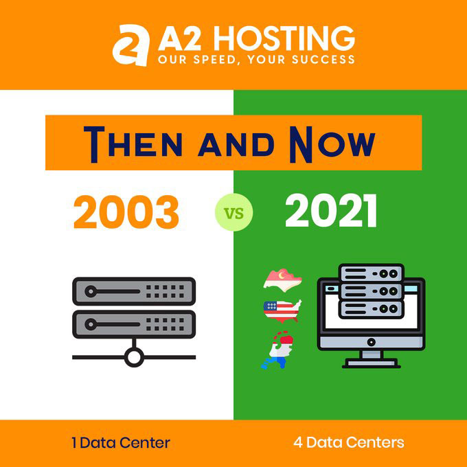 a2hosting data centers comparison