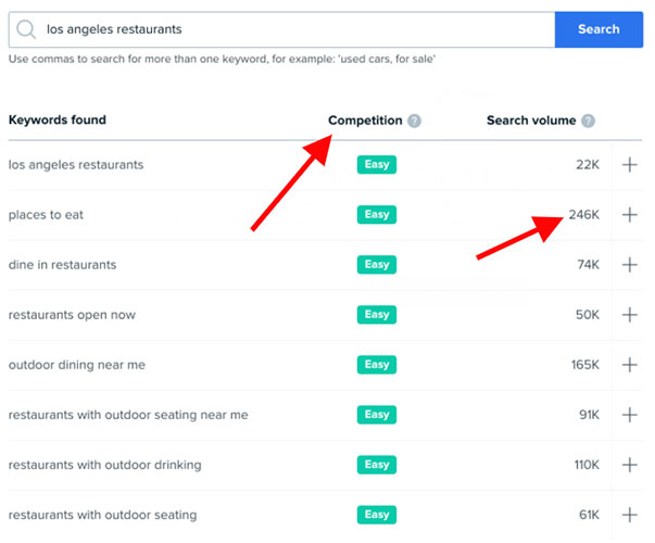 dreamhost seo toolkit keywords attribute