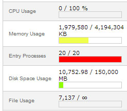 cPanel entry processes