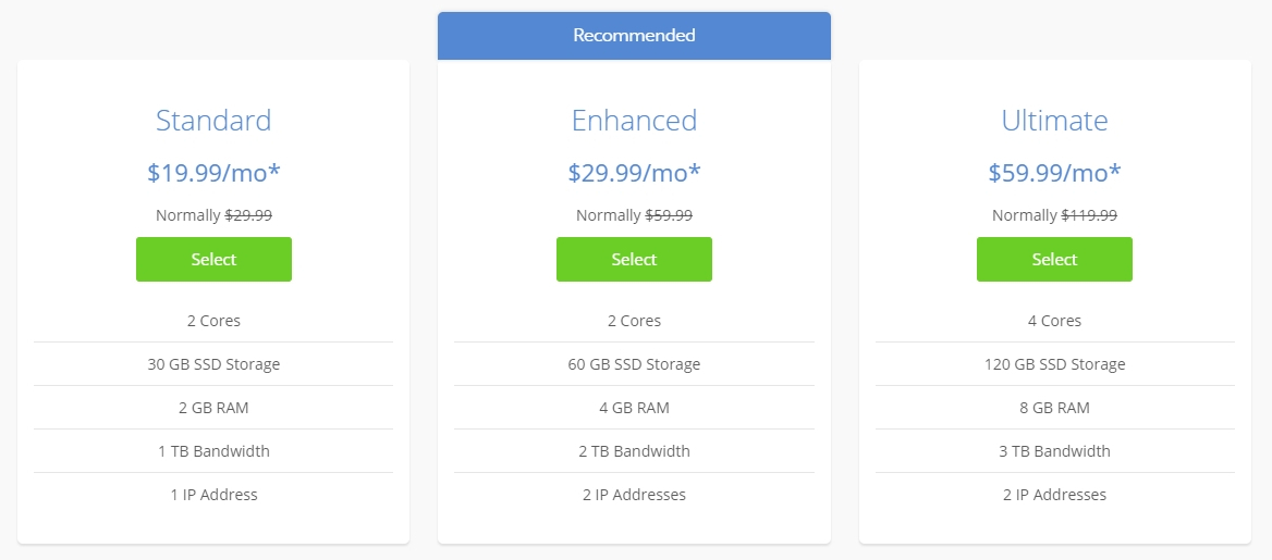 pricing vps