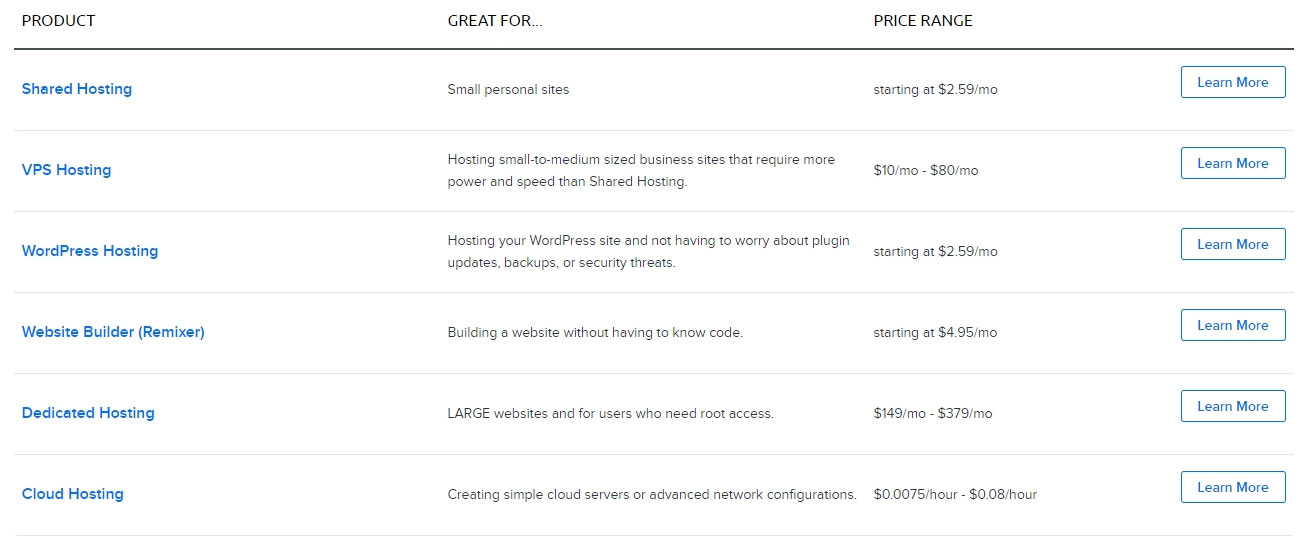 dreamhost pricing details