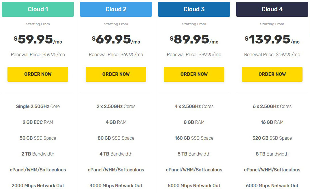 fastcomet cloudvps hosting