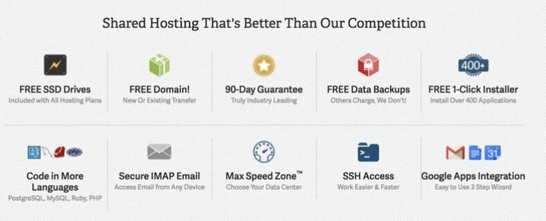 features shared hosting plan