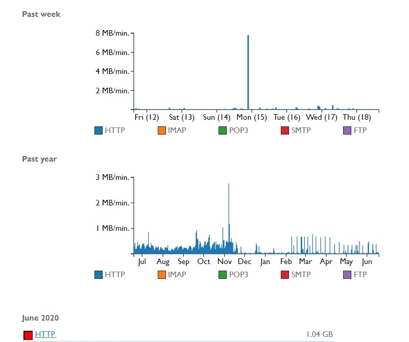 bandwidth website bluehost