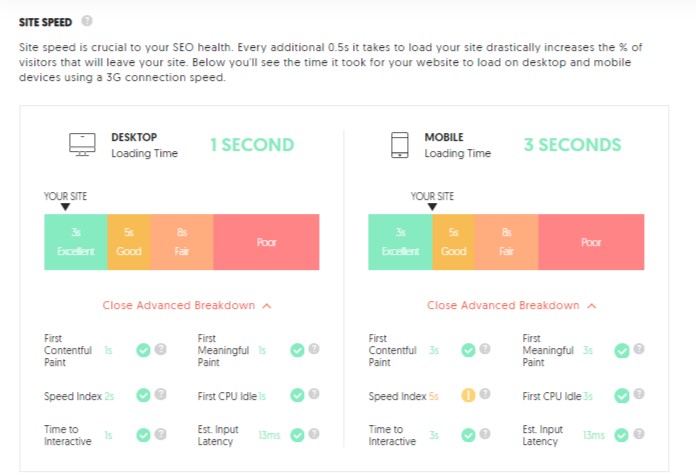 Neil Patel Site Speed