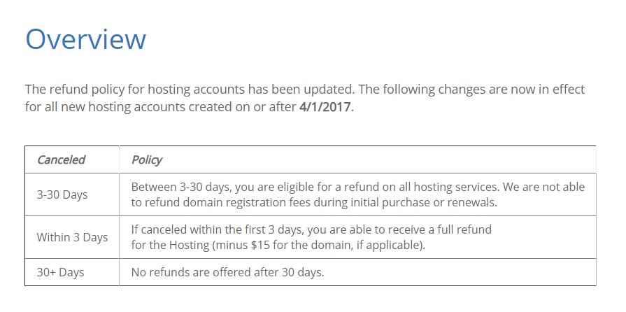 refund policy bluehost