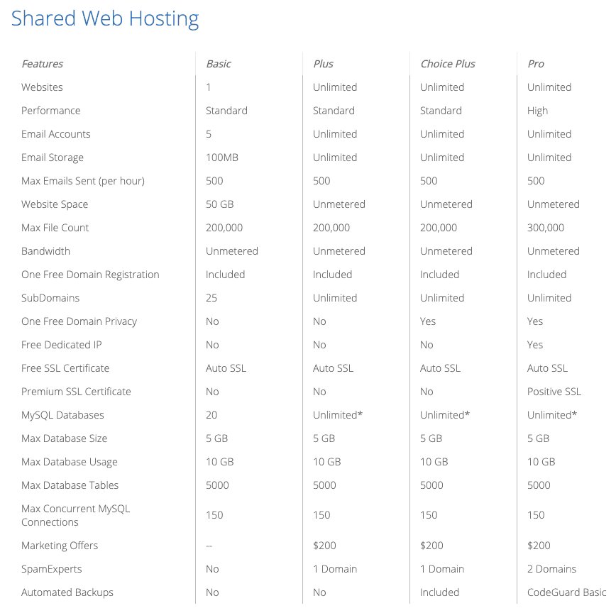 bluehost shared hosting plans comparison