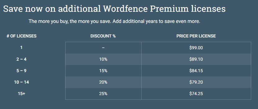 Wordfence premium price