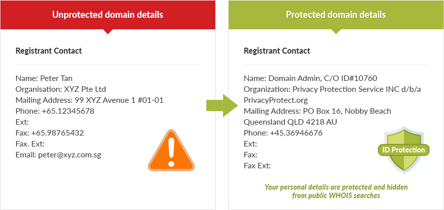 benefits of domain protection