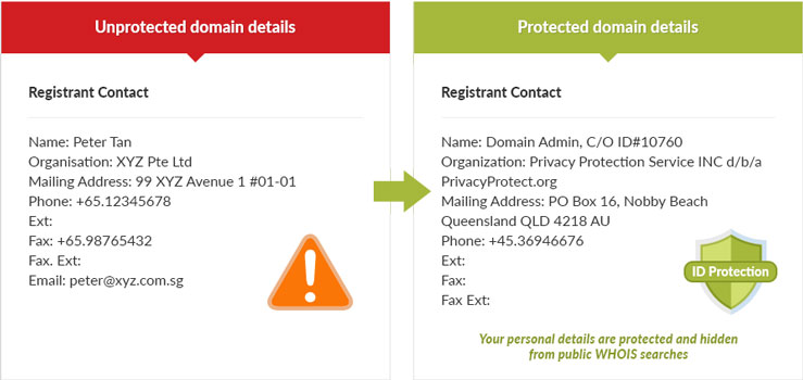 domain privacy protection