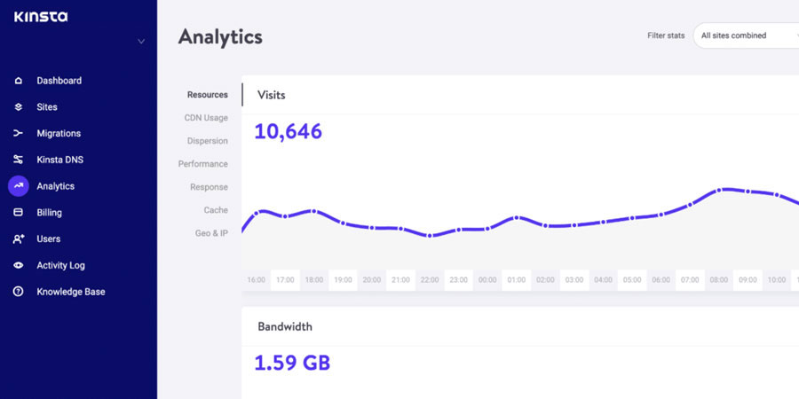 kinsta monthly visits traffic count