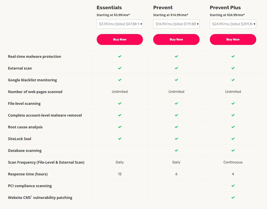 sitelock pricing plans features
