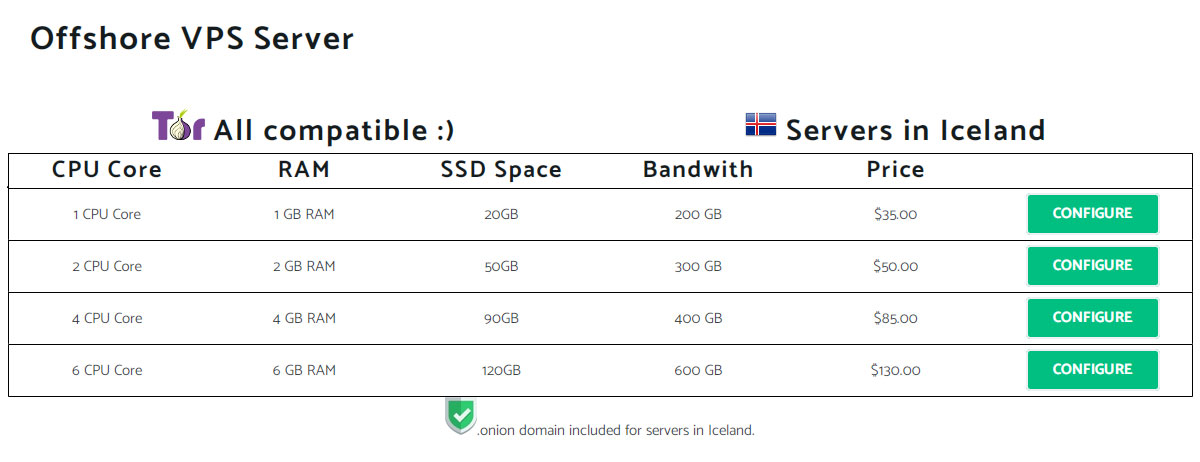 impreza offshore vps servers