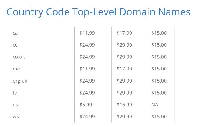 bluehost country tld domain prices