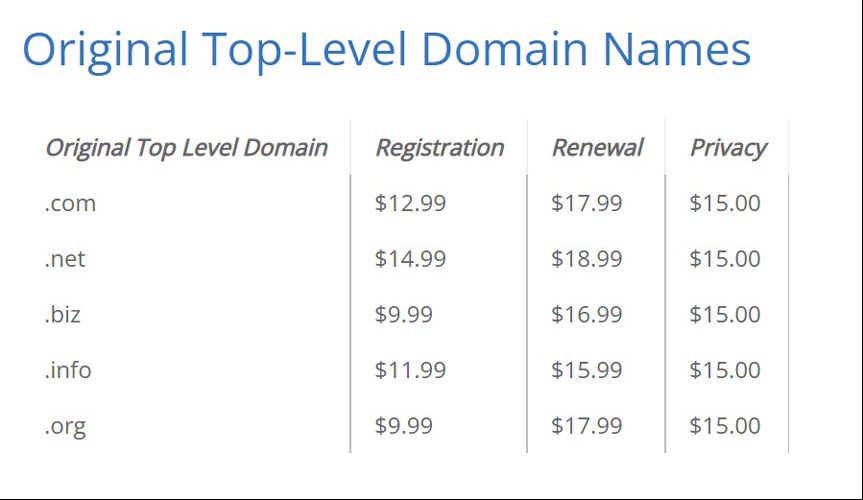 bluehost original top level domain prices