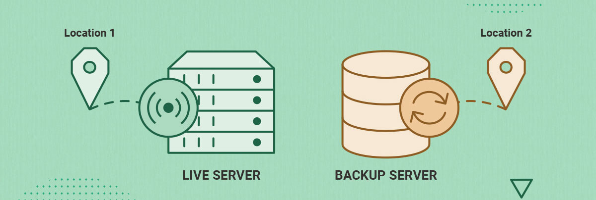 siteground distributed backups