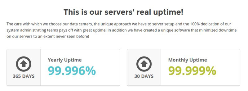 siteground servers uptime