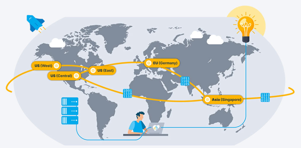 contabo data centers