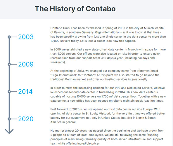 history of contabo