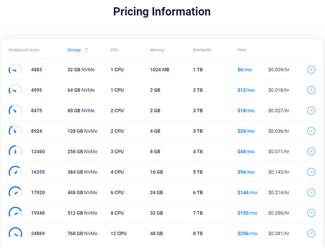 vultr fast plans pricing