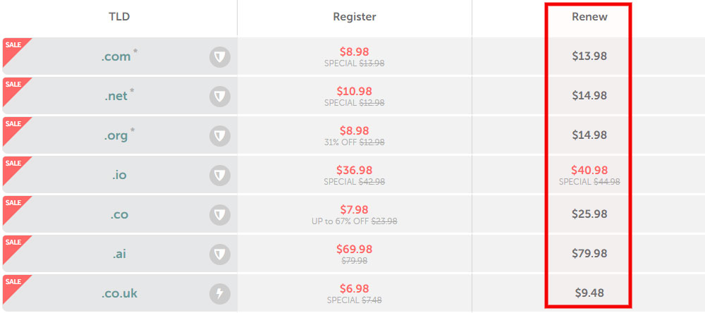 namecheap renewal prices higher than initial