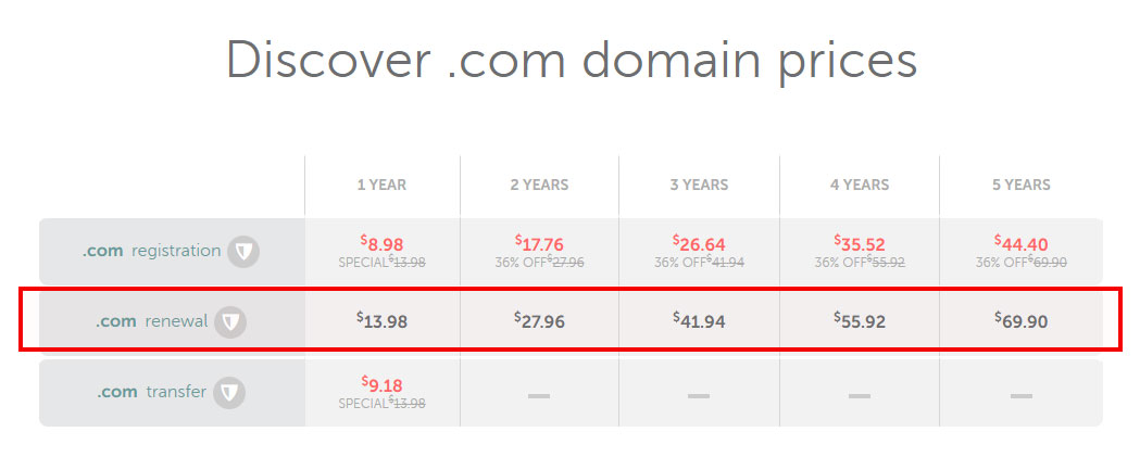 namecheap.com renewal prices