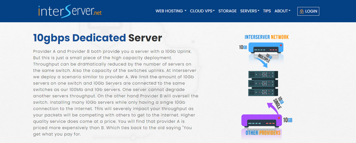 interserver dedicated servers