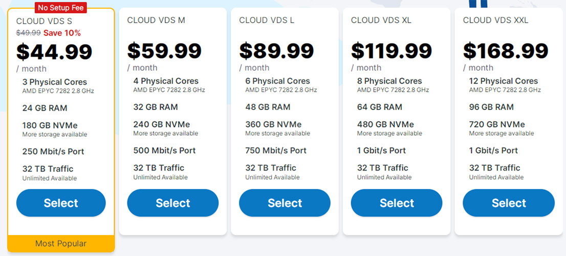 contabo vds features & pricing