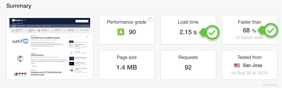 ovh performance