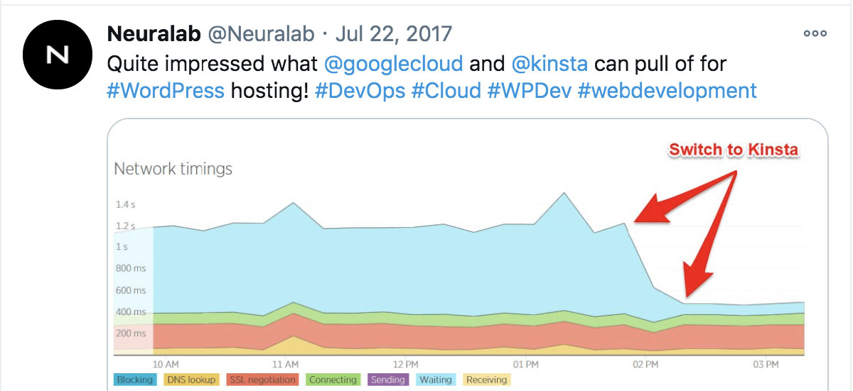 kinsta performance