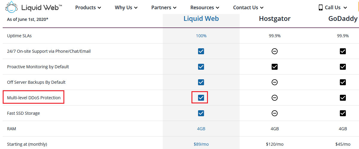 liquidweb ddos protection