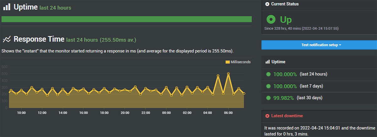 cloudways uptime results