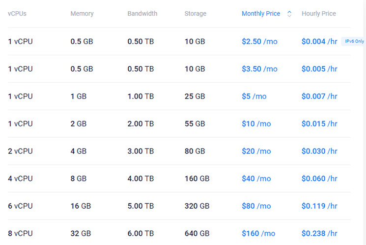 vultr cloud plans and pricing