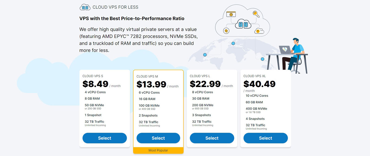 vps contabo pricing