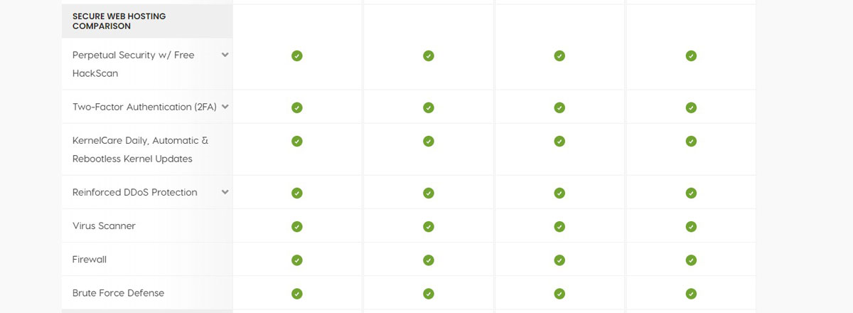 a2hosting security features