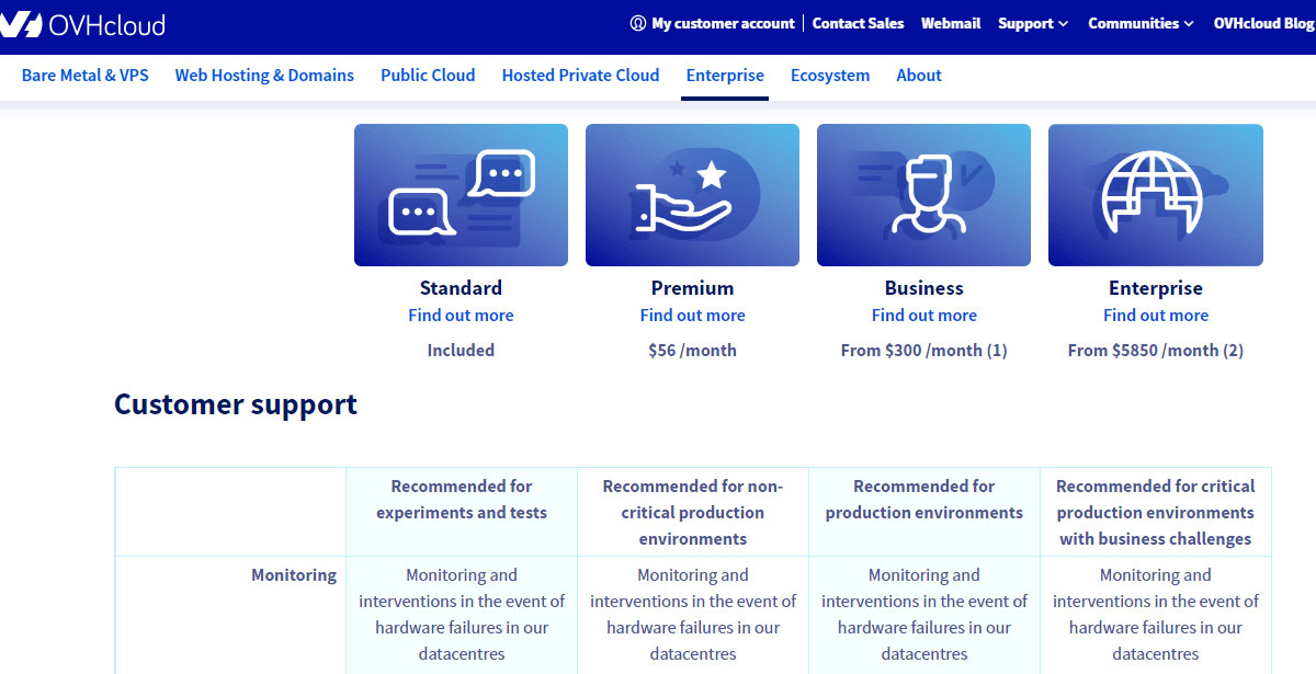 ovh customer support