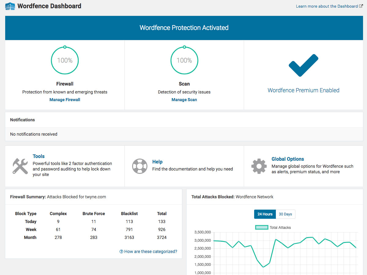 wordfence dashboard