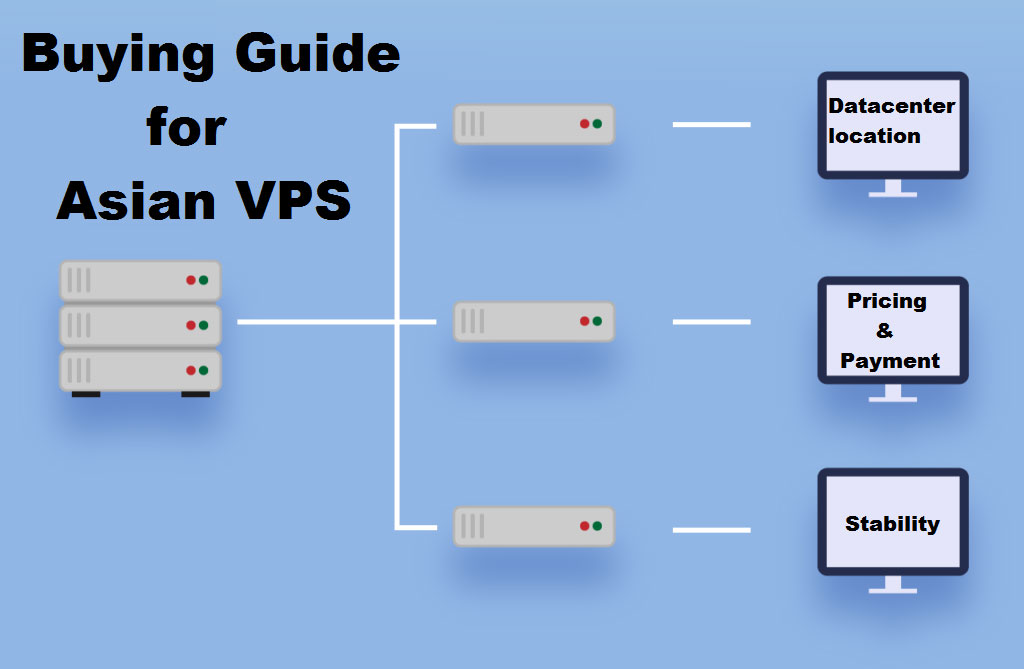 asian vps buying guide