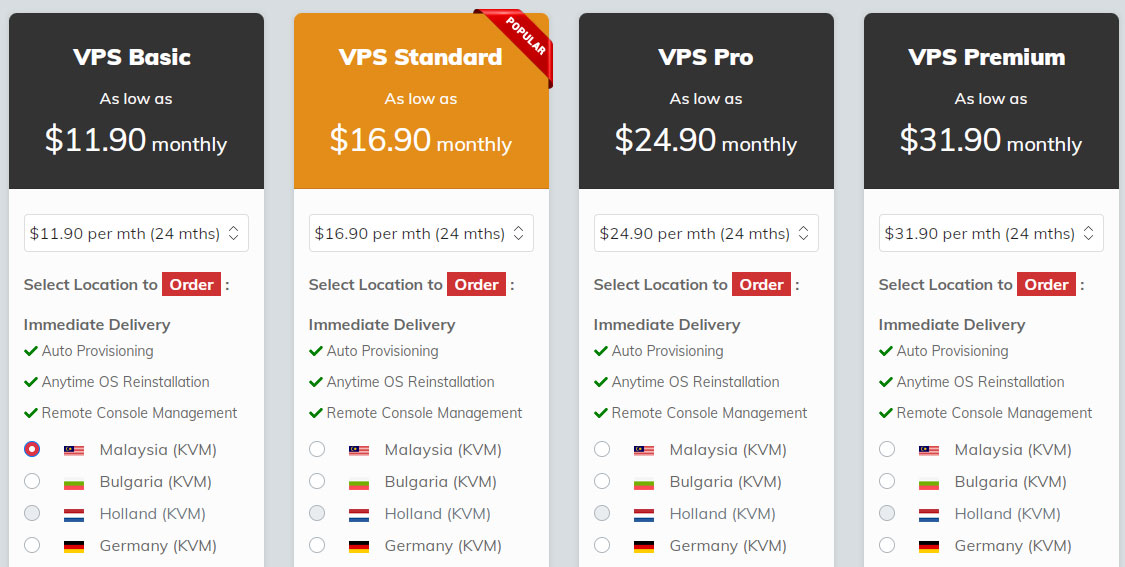 shinjiru vps price description