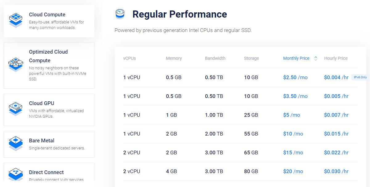 vultr vps starting price