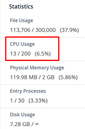 cpu usage check from cpanel