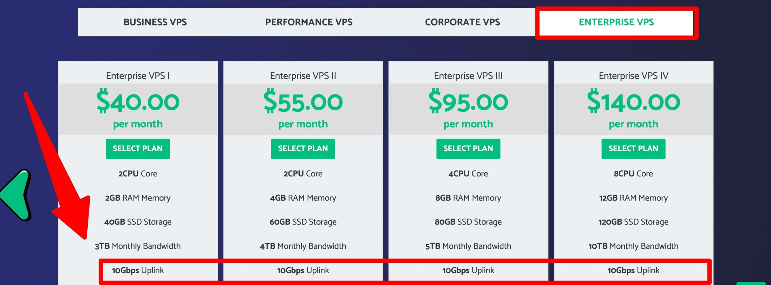 impreza vps port speed